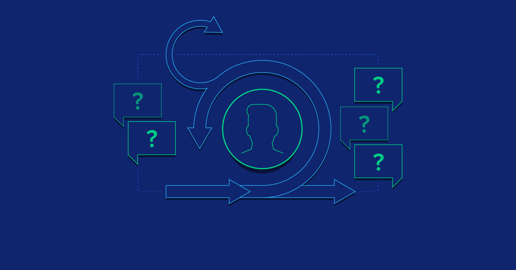 5 Questions a Scrum Master Should Ask Before Joining a Startup