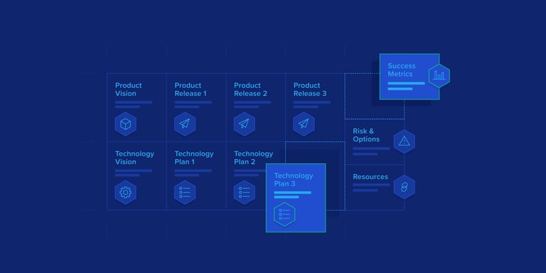 Image of Align Your Tech and Product Teams With the Technology Product Canvas publication