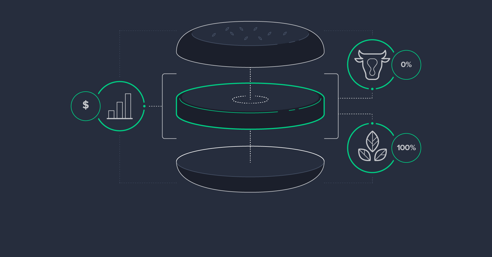 Plant Power: A Look at Beyond Meat and Its Competitors