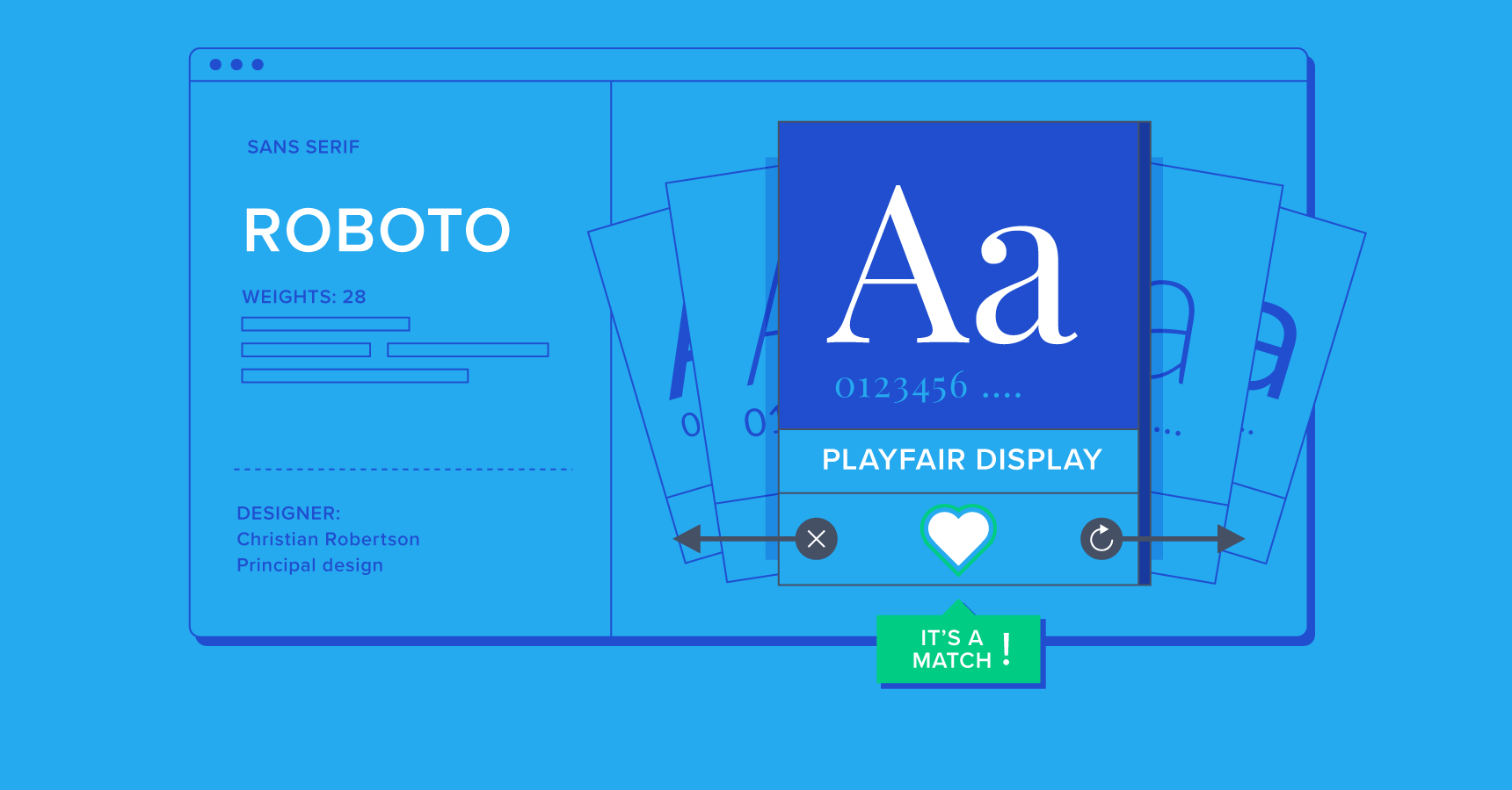 Mini Tutorial: A Guide to Font Combinations
