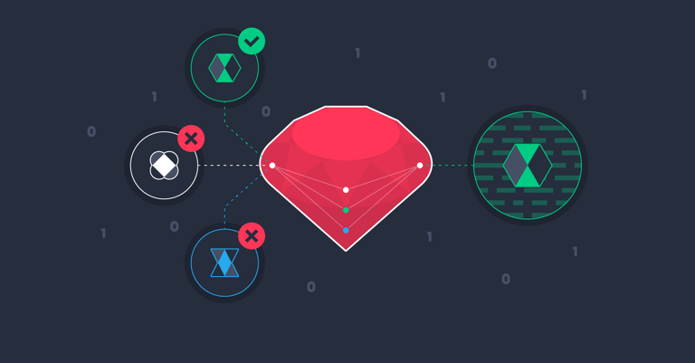 Image of An Array of Possibilities: A Guide to Ruby Pattern Matching publication