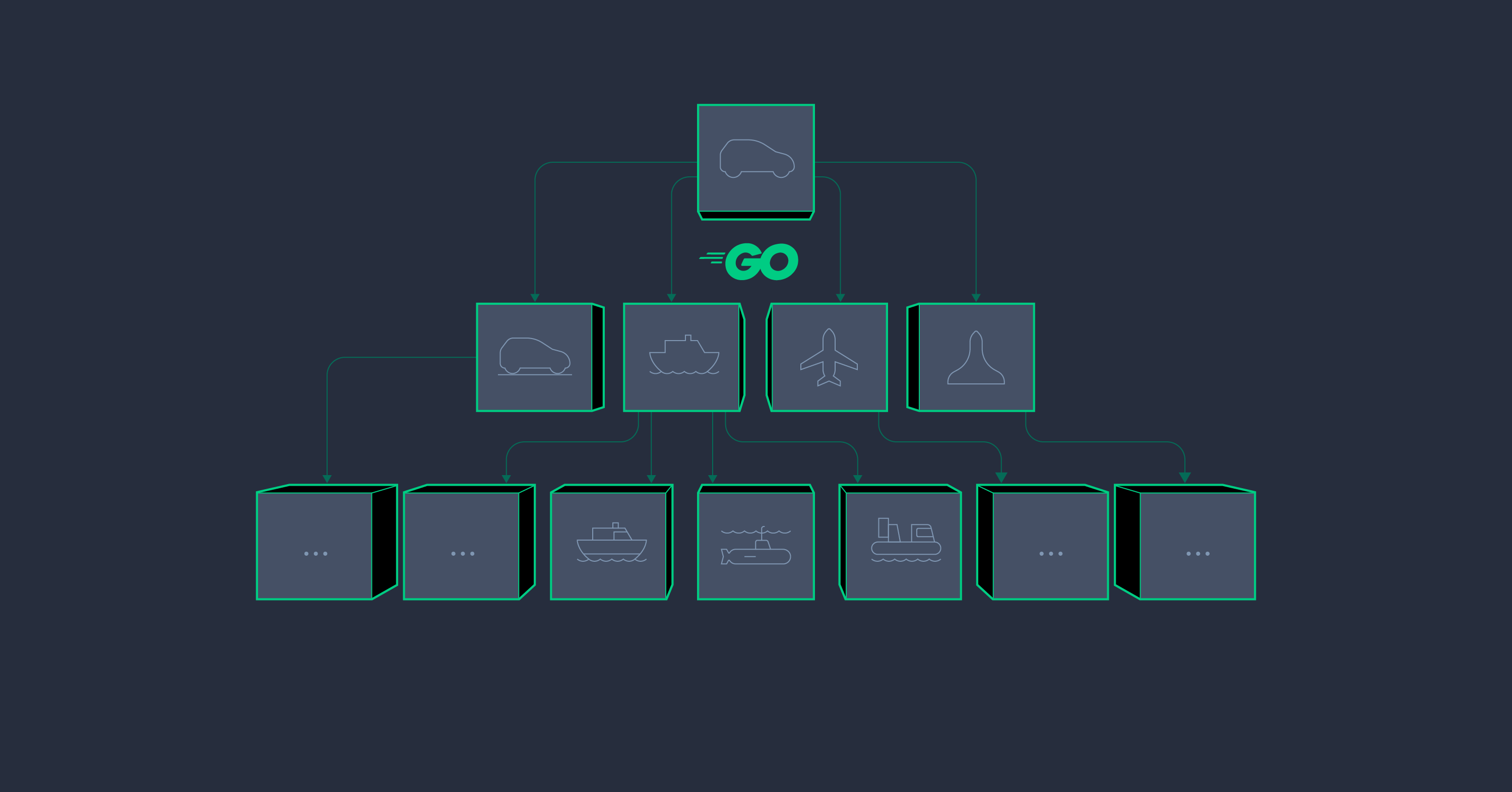 Well-structured Logic: A Golang OOP Tutorial