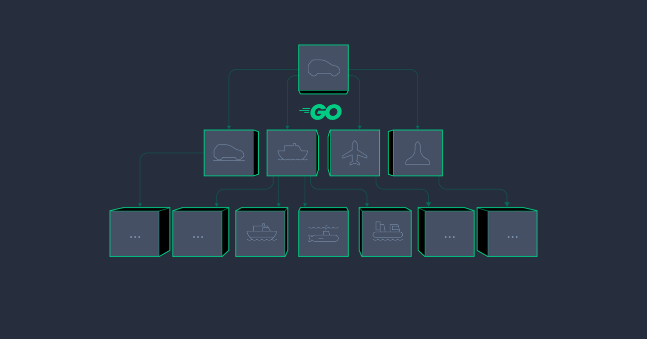 Well-structured Logic: A Golang OOP Tutorial