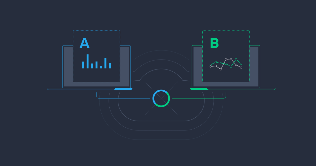 Flexible A/B Testing with AWS Lambda@Edge