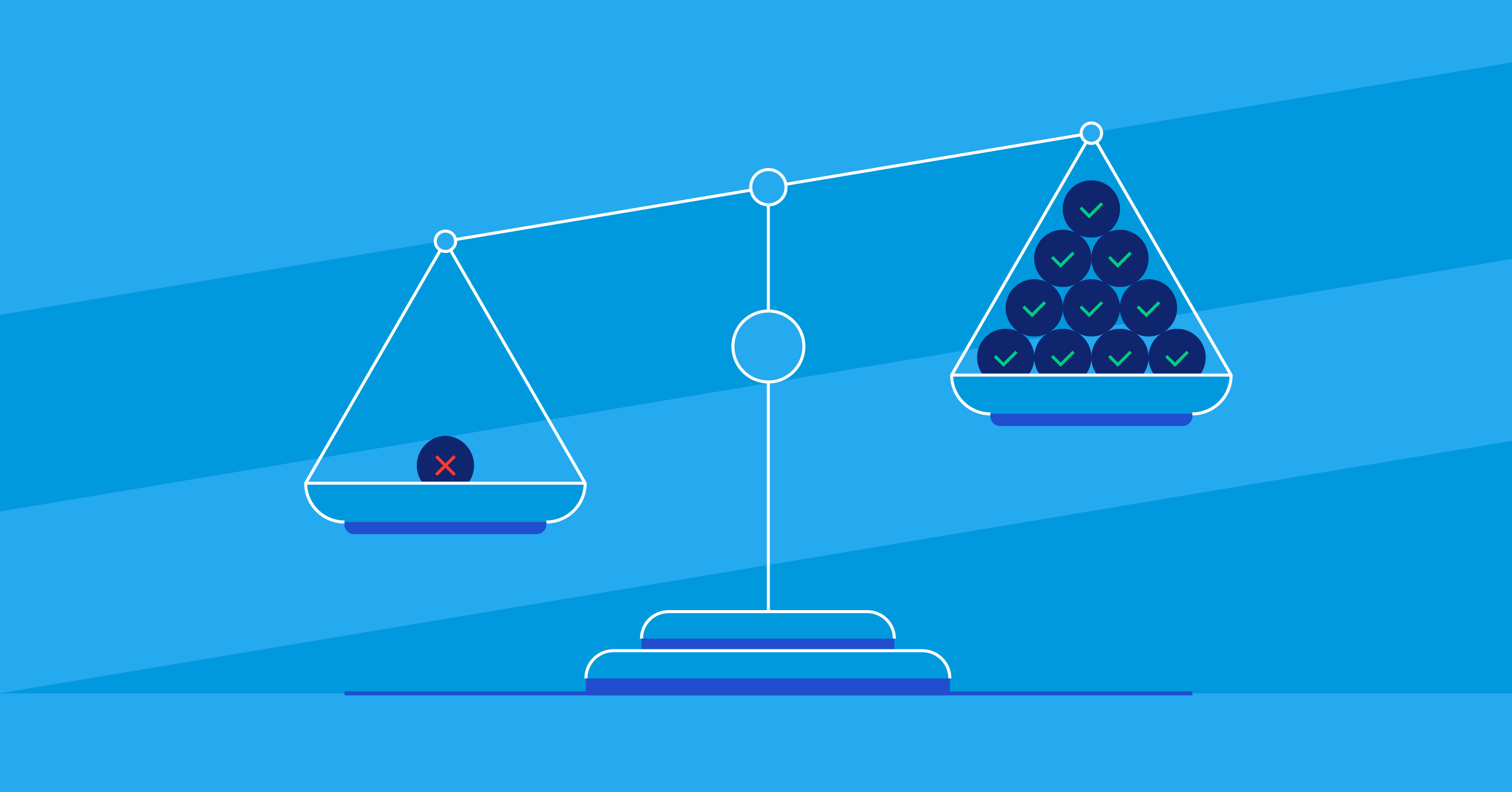 Sound Logic and Monotonic AI Models