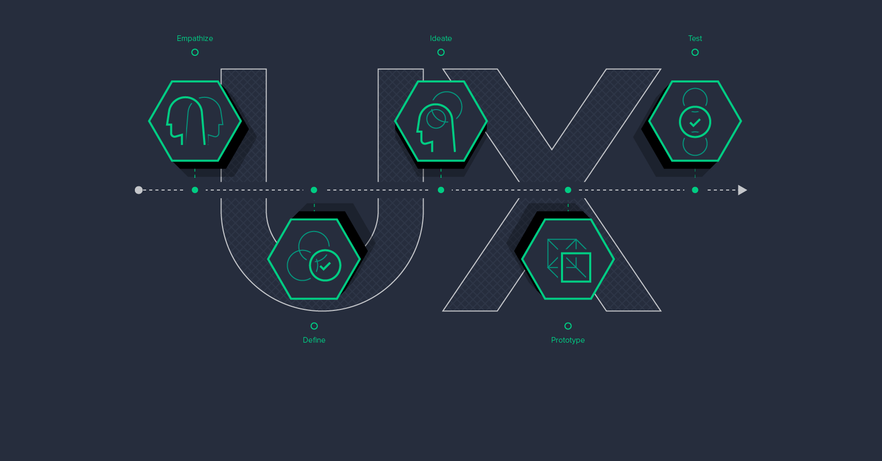The Importance of UX and Design Thinking