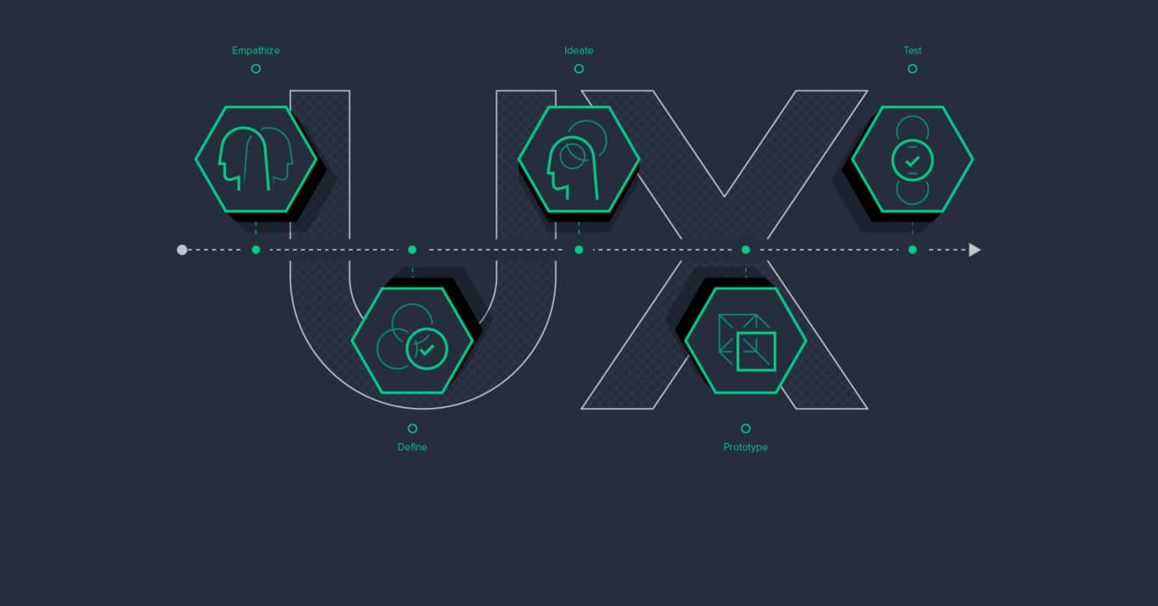 The Importance of UX and Design Thinking
