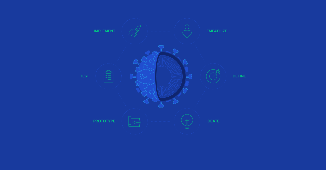 COVID-19: The Ultimate Design Thinking Use Case
