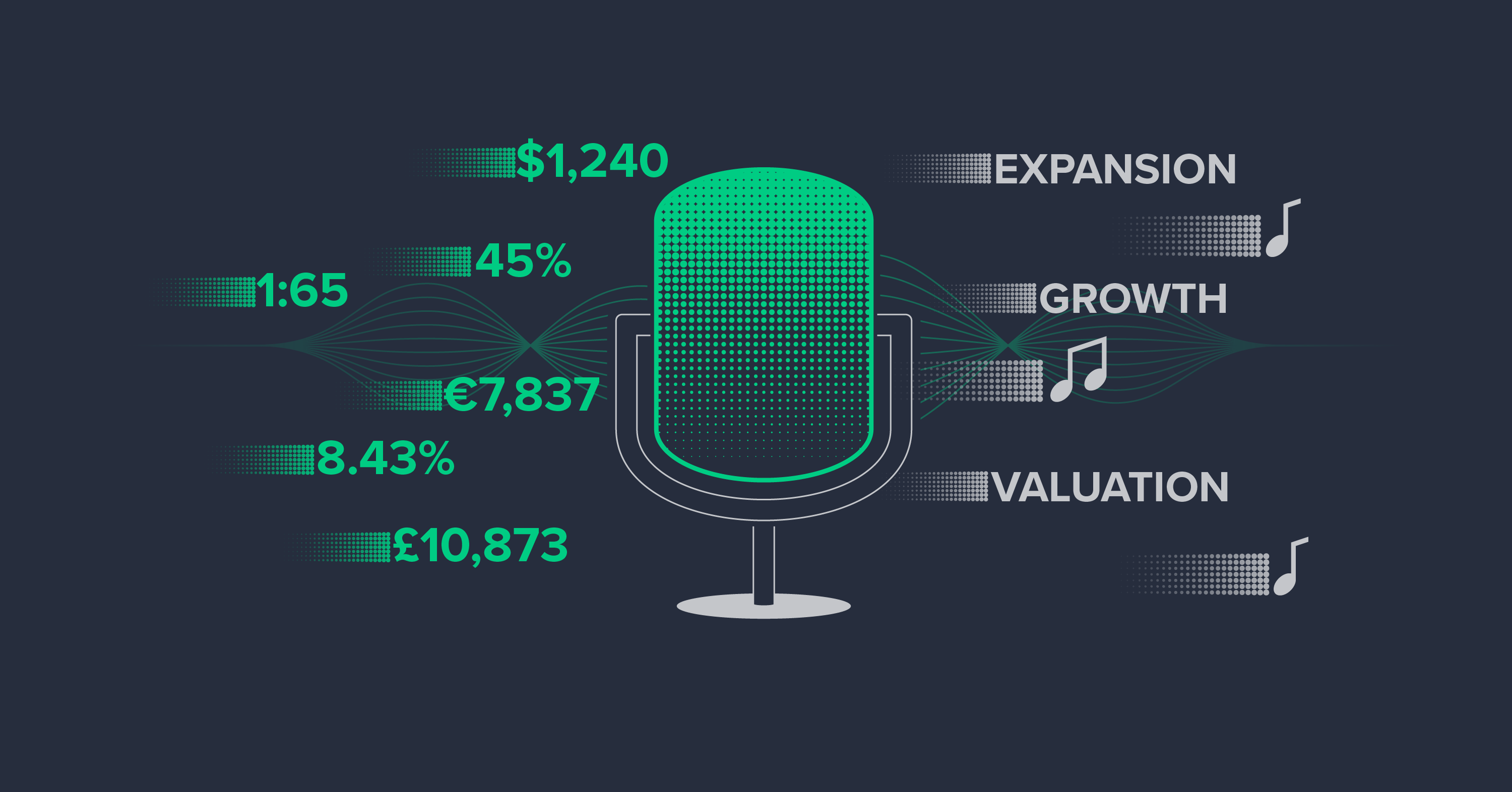 Creating a Narrative from Numbers