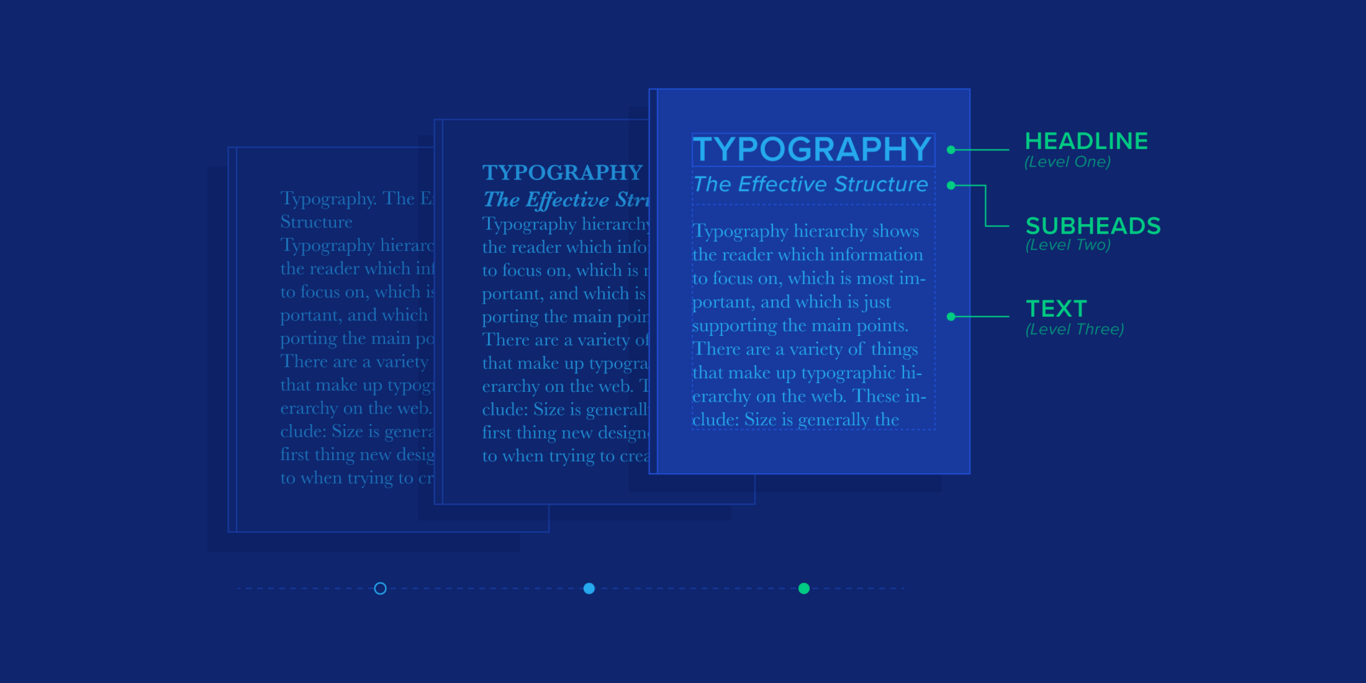 How to Structure an Effective Typographic Hierarchy