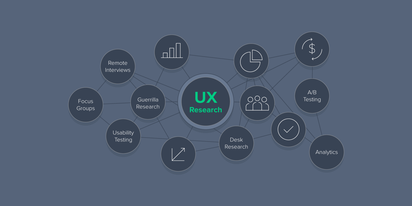 How to Conduct Effective UX Research: A Guide
