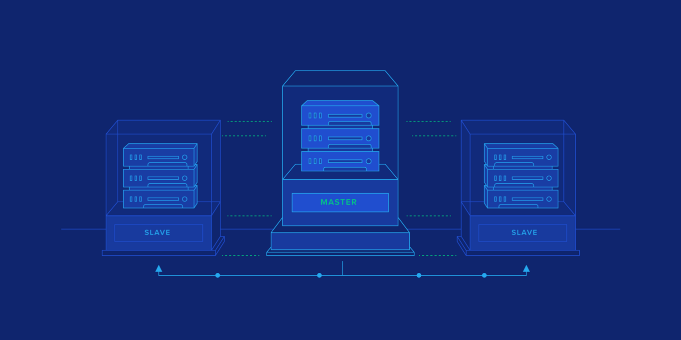 MySQL Master-Slave Replication on the Same Machine