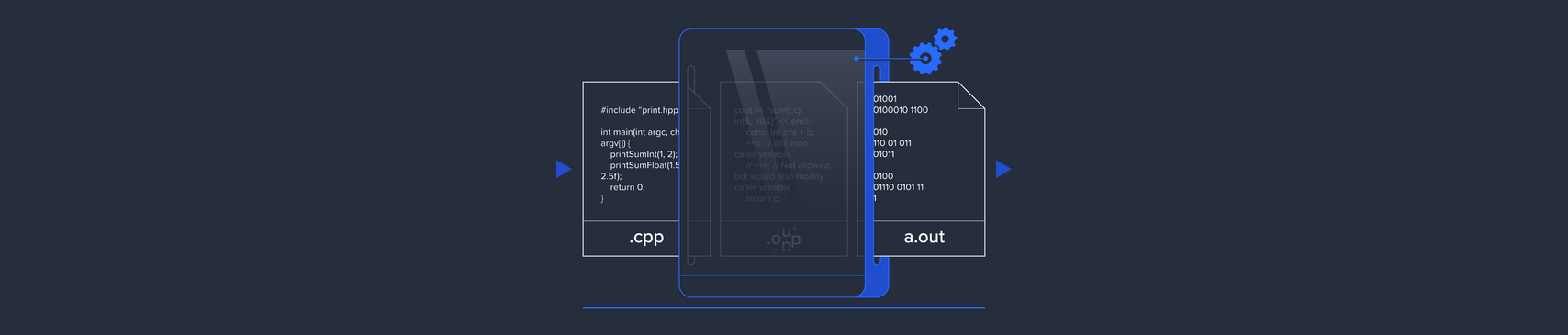 How C++ Works: Understanding Compilation