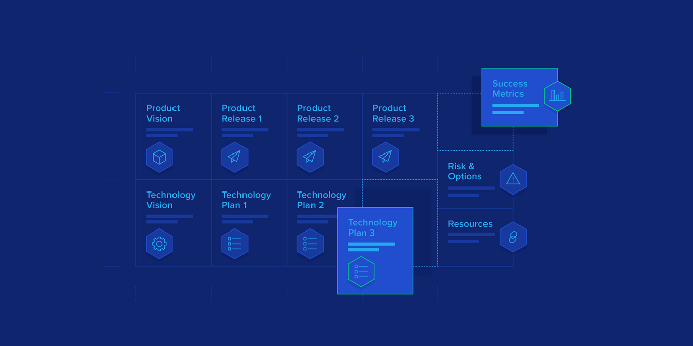Align Your Tech and Product Teams with the Technology Product Canvas