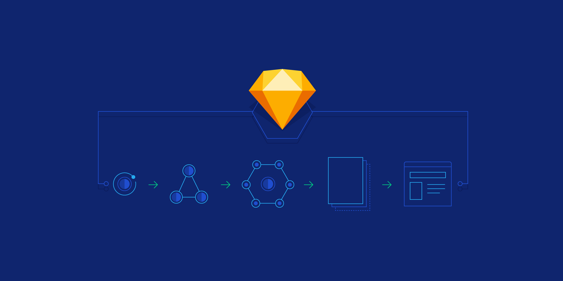 Atomic Design and Sketch: A Guide to Improving Workflow