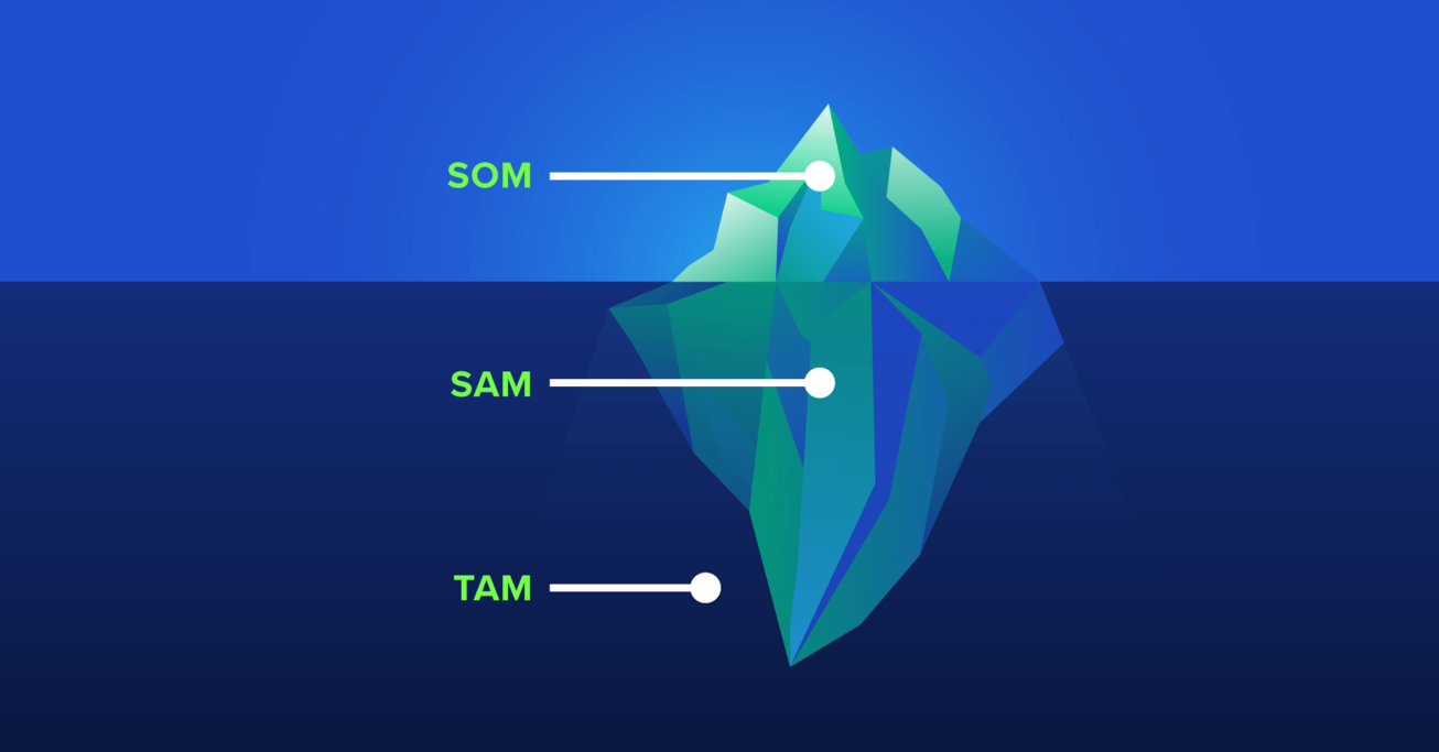 TAM Methodology: An Explanation and Example of Total Addressable Market Analysis