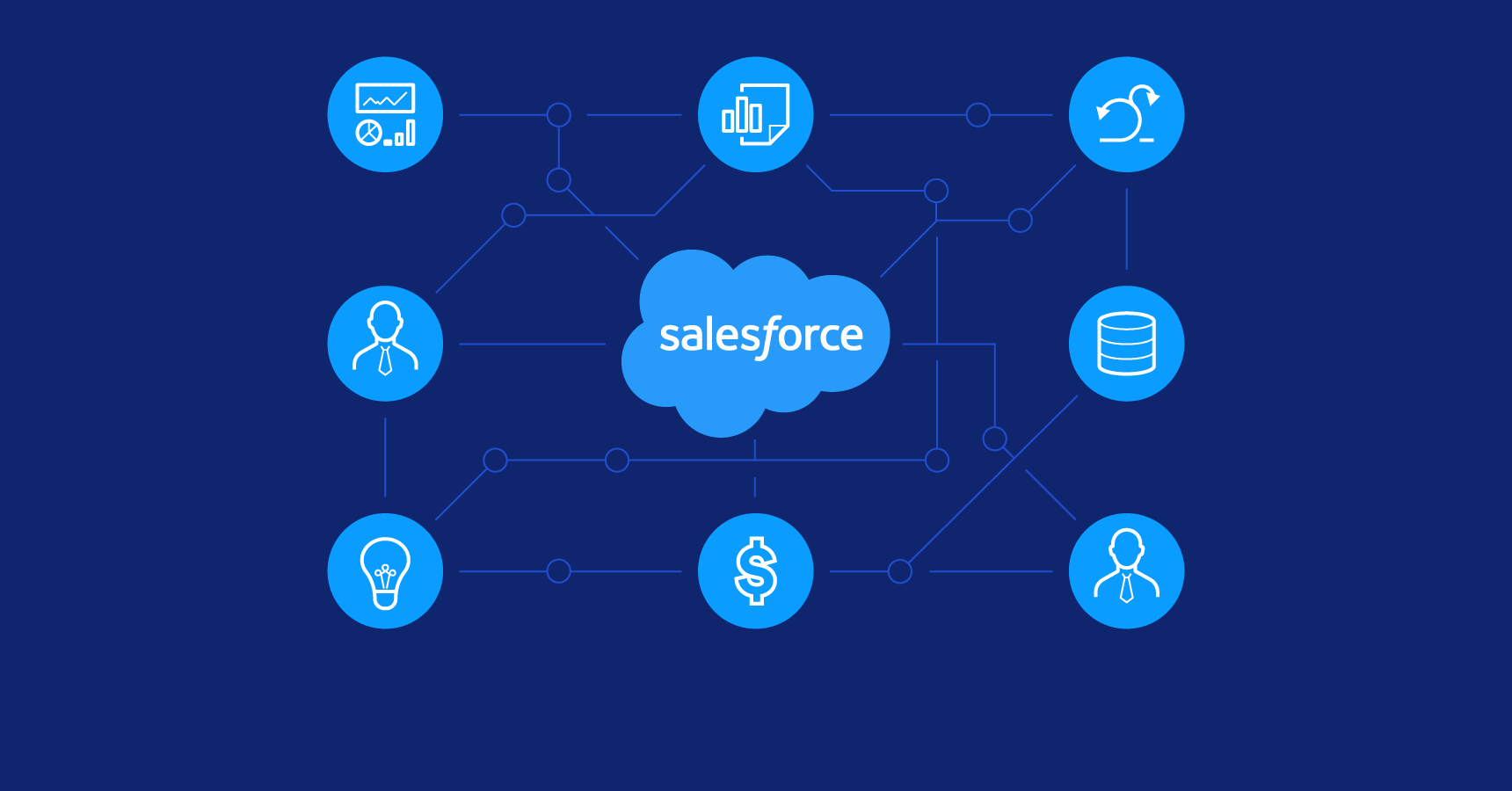 How to Automate Your Business Processes with Salesforce
