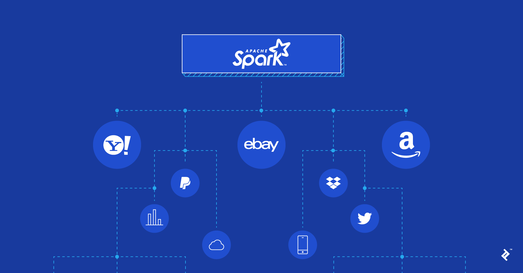 Introduction to Apache Spark With Examples and Use Cases