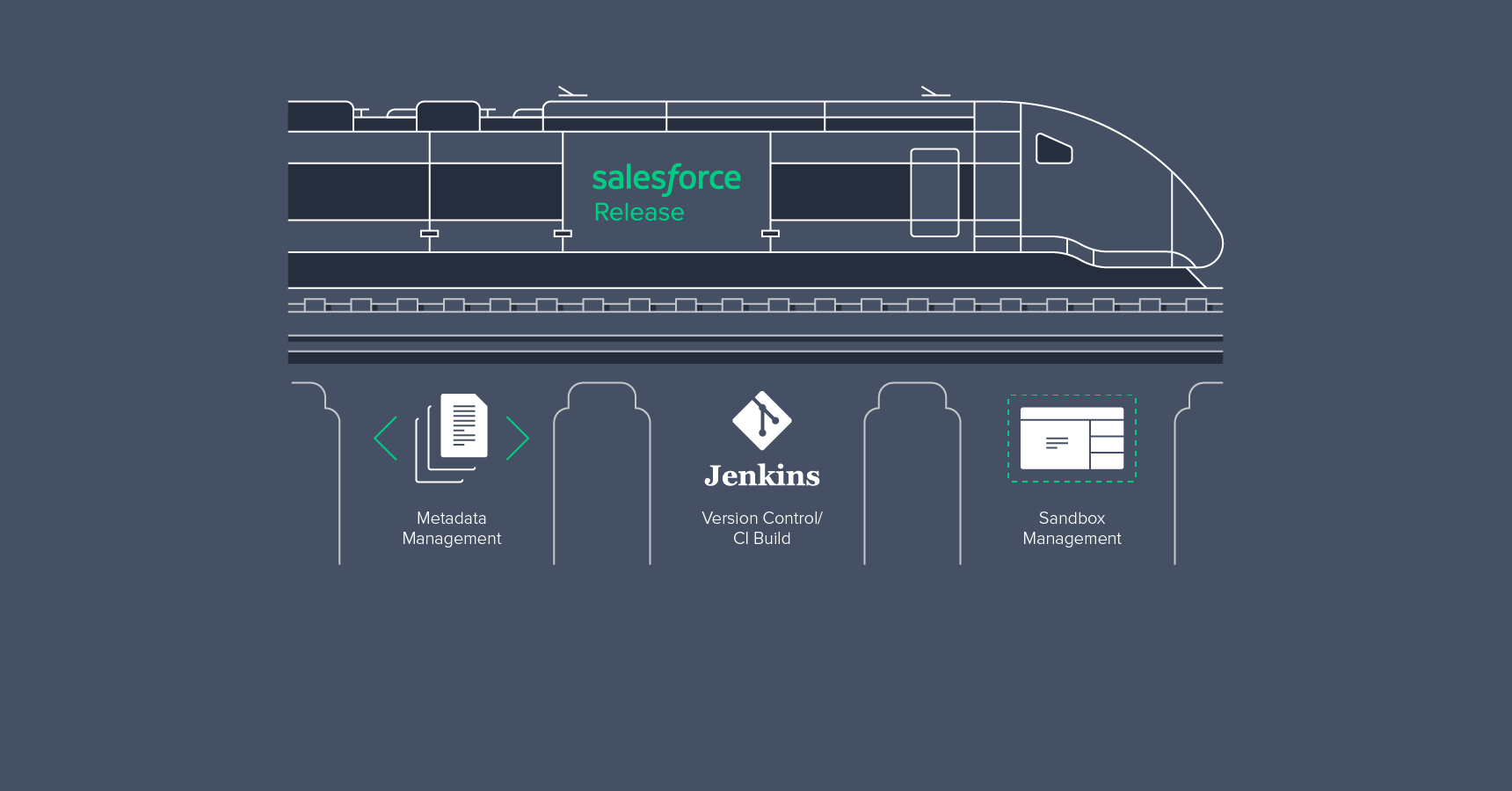 The Salesforce Release Train: A Practical Approach to Release Management