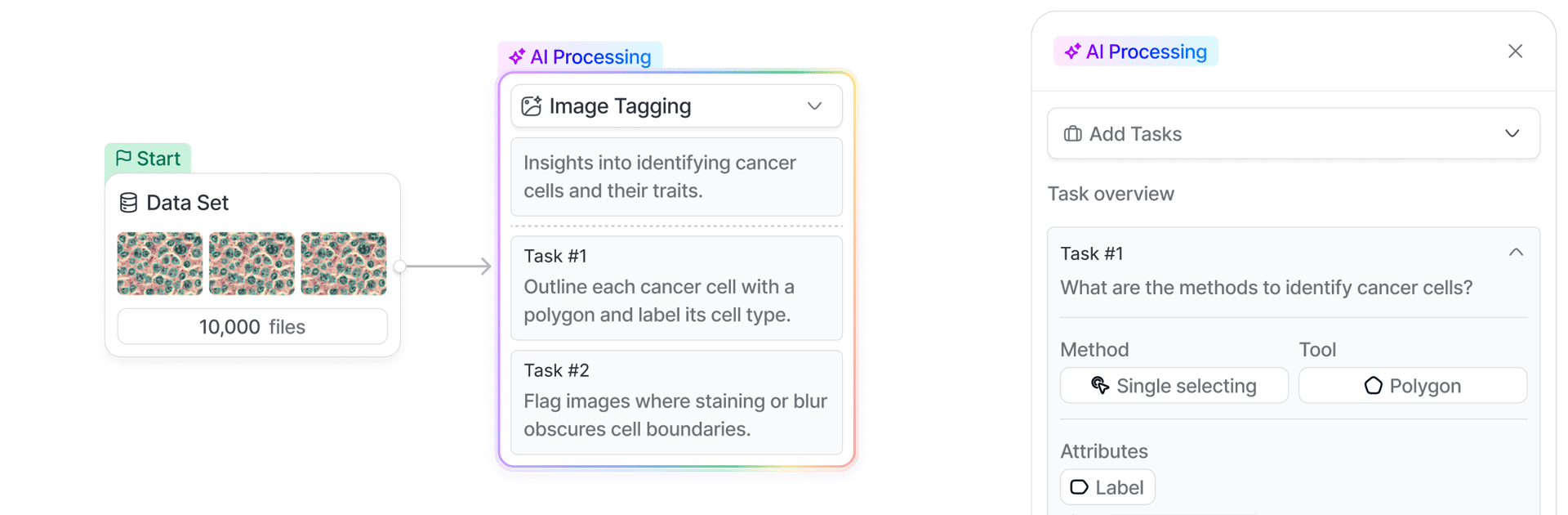Human-guided AI Workflows