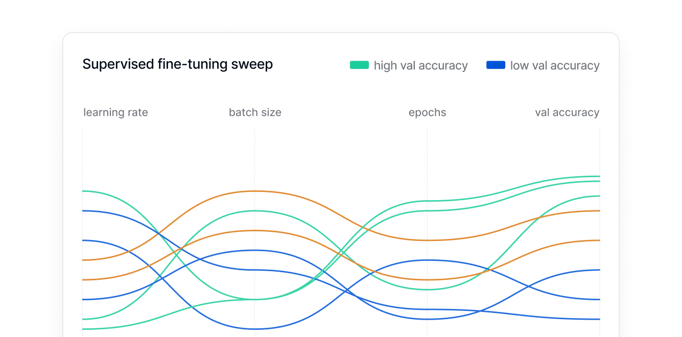 Supervised Fine-tuning