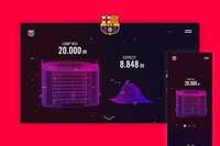 +500,000 Leads Campaign for FC Barcelona