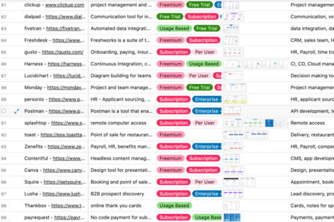 SaaS Pricer project