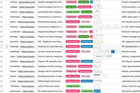 SaaS Pricer project