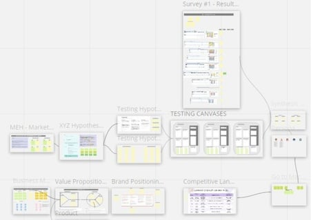 Financial and Strategic Consulting for Beauty eCommerce Brand in Singapore project