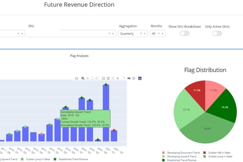 Classification Model to Drive Manufacturer Sales Efforts project