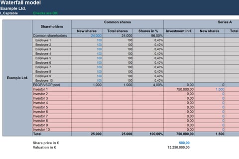 Waterfall Model and Capitalization Table Analysis project