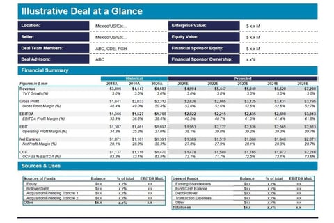 Illustrative Deal Introduction Memorandum project