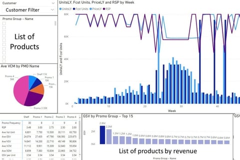 Pricing Optimization Dashboard project