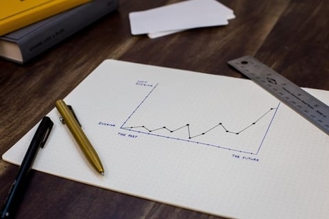 Valuation Model for a Middle East Payment Fintech project