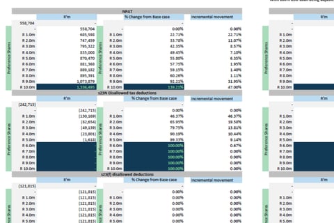 Capital Structure Optimization Model project