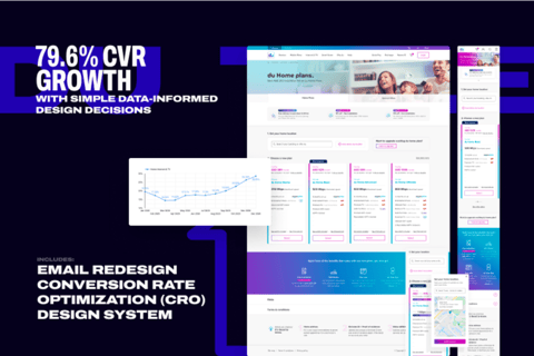 Du Home Plans – Sales Funnel Optimization project