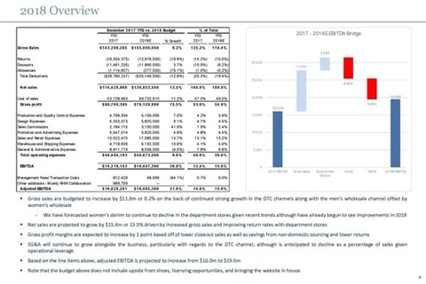 Portfolio Company Board Presentation project