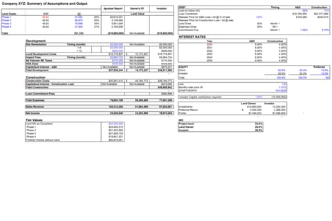 Real Estate Construction and Development Model project