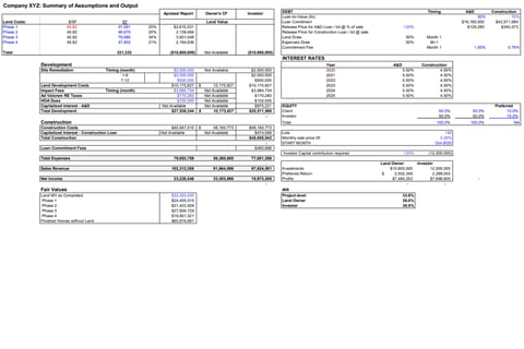 Real Estate Construction and Development Model project