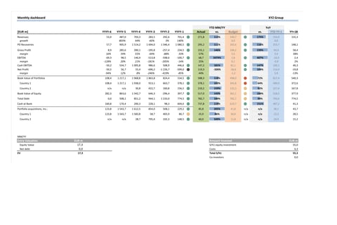 Monthly Management Reporting Model of a EUR 50 Million+ Turnover project