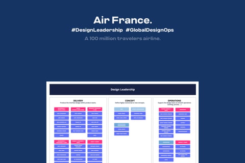 Transforming the Design Practice of an Airline with 100 Million Travelers project