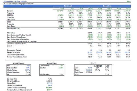 Three-statement Model to Value a US Public Company Using DCF project