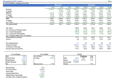 Three-statement Model to Value a US Public Company Using DCF project