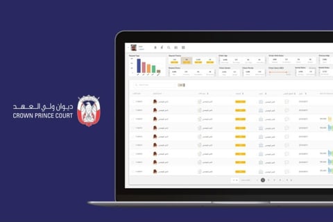 Crown Prince Court - Enterprise App UX - 2018 project