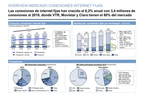 Market Analysis (Spanish) project