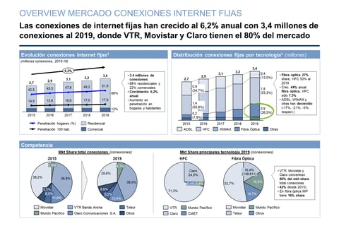 Market Analysis (Spanish) project