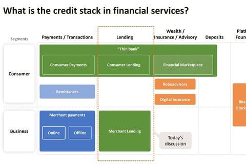 Credit Fintech Market Entry Strategy project