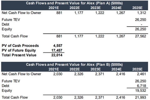 Alternative Divorce Settlement Analysis project