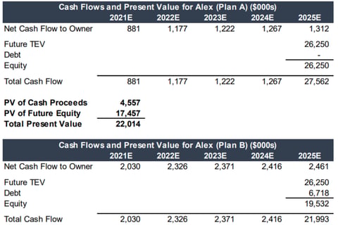 Alternative Divorce Settlement Analysis project