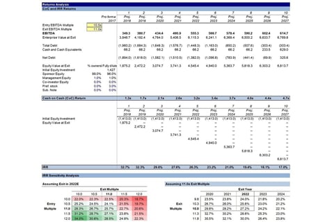 Leveraged Buyout Model project